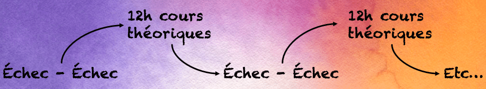 12h-theorie